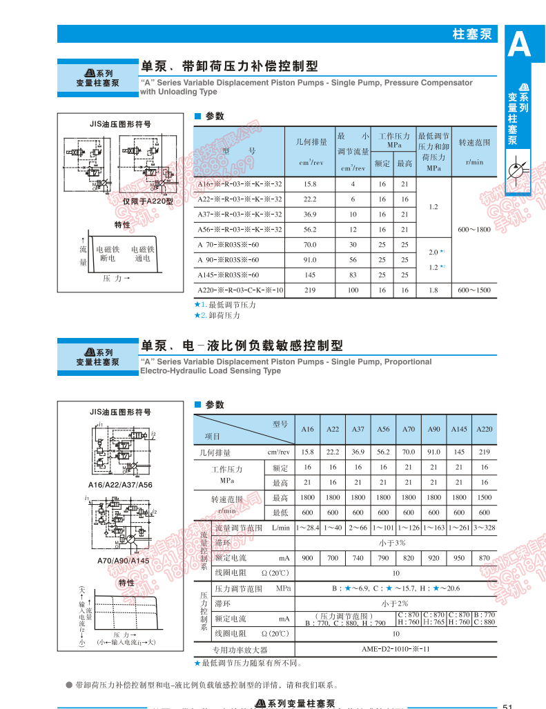 變量柱塞泵A37-F-R-03-H-K-32電子樣本