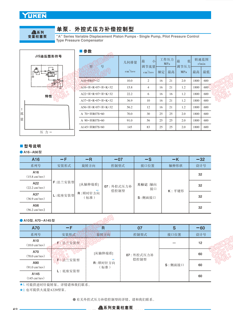 變量柱塞泵A37-F-R-07-S-K-32 