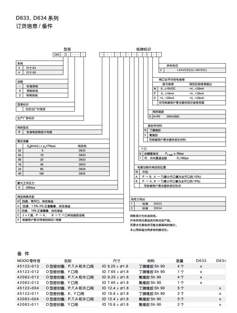 D633伺服閥